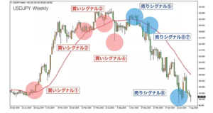 FX交流会