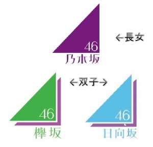 関西地区坂道シリーズ愛好会