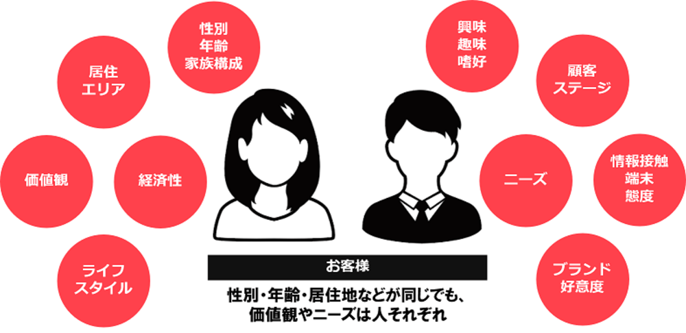無駄な支出を減らす会