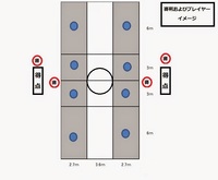 2vs2　TRIALカップ2020うるう