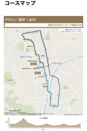 東京オリンピックマラソンコースを走ろう