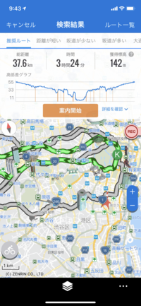 皇居ぐるりサイクリング！！
吉祥寺⇆新宿、皇居