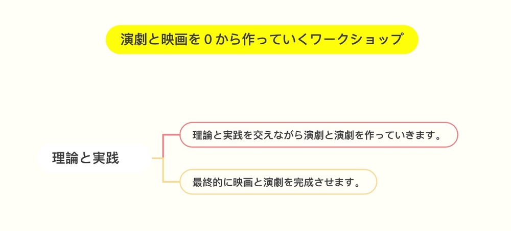 演劇と映画を0から作っていくワークショップ開催中