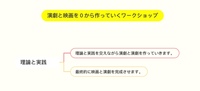 演劇と映画を0から作っていくワークショップ開催中