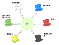 3月公演予定　オープンリハーサル参加者募集中