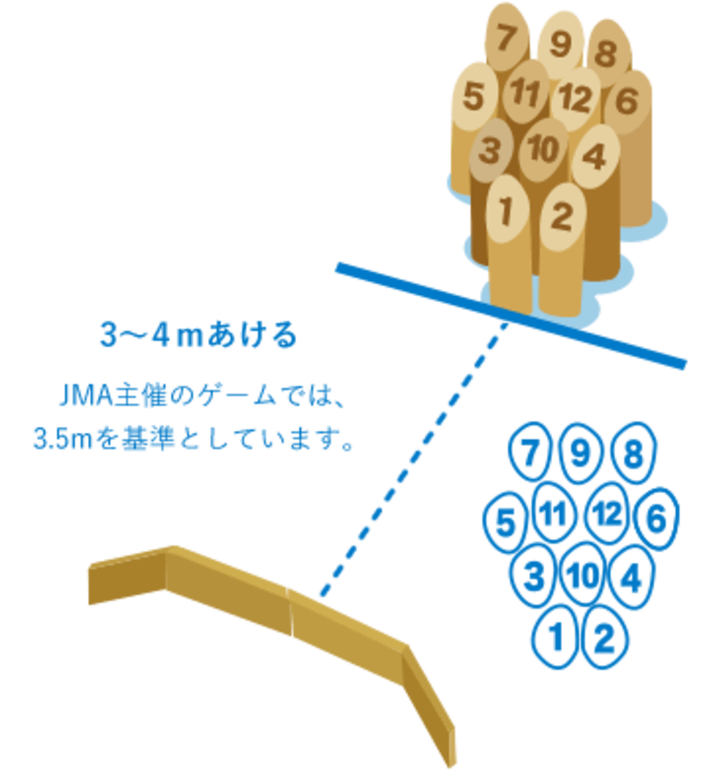 7/30(土)両国　モルック(日陰)🔜ランチ🔜人狼(初心者村＆多役村)ボードゲーム　モルック持参coで謝礼2000円