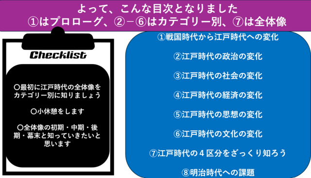 2026/9/27日本史の時代を流れで知ろう(江戸時代編)