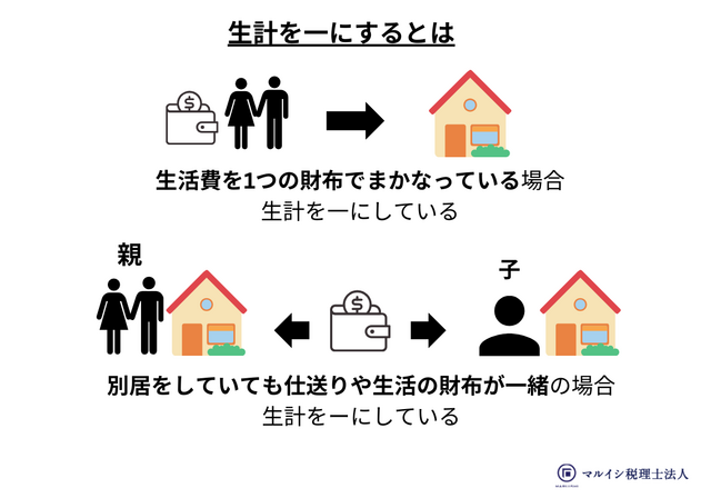 つなげーとで生計は難しい
