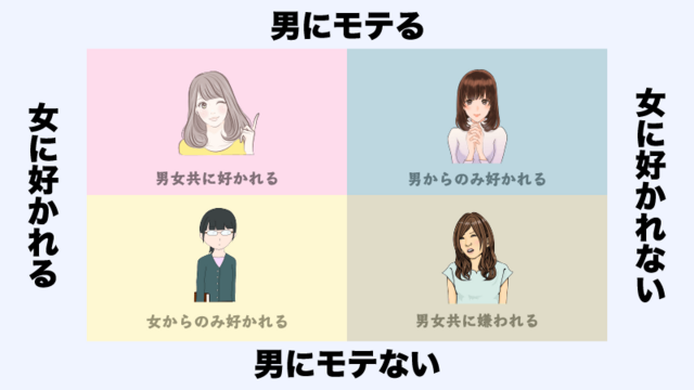 女性にモテる女性について