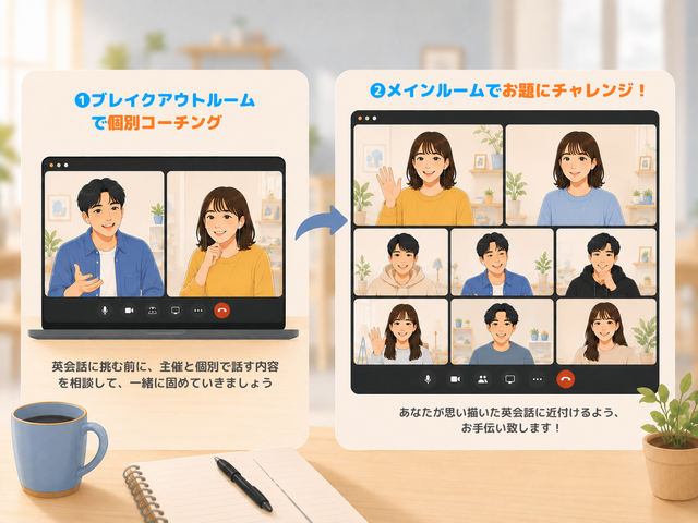 【オンライン英会話🗣️】聞いて話して、実践型！ネイティブとのやりとりで学ぶ英会話🌿