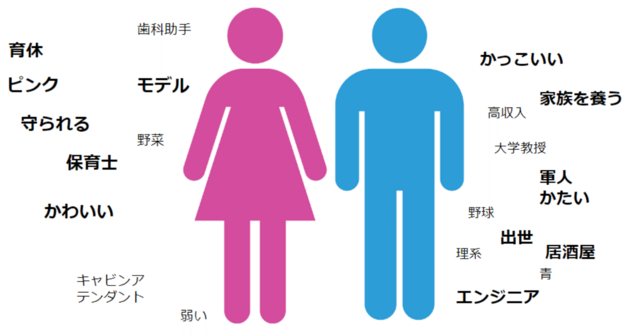女性らしさとは❓