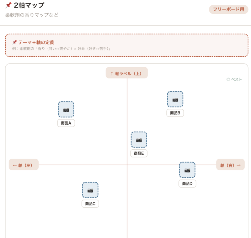 比較テンプレート