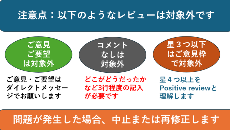 【トライアル】レビュー→ポイントバック制度