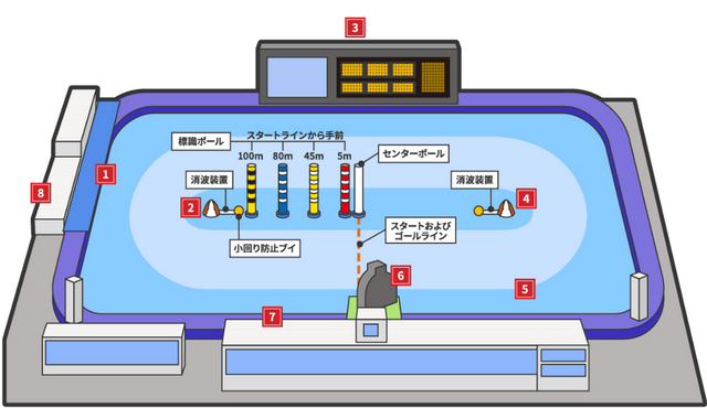 ボートレース メモ