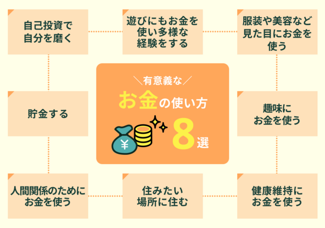 お金を使う🟰経験値