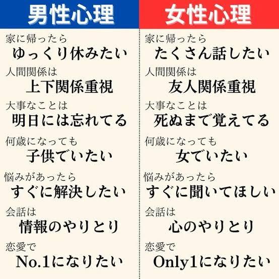ボドゲに関する男女の価値観について