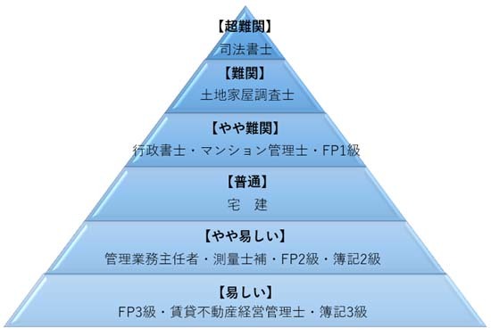 【30代中盤〜40代中心】新御茶ノ水のカフェで資格情報交換会