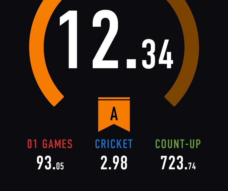 フチダーツ教室！みんなでゆ〜く上達しましょう😆