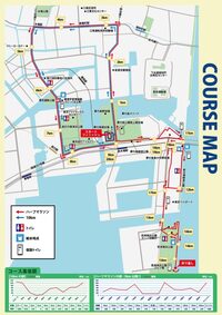 【40代・50代以上】10kmマラソンに挑戦して懇親会！