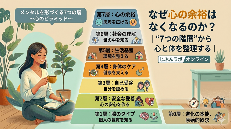 ​なぜ心の余裕はなくなるのか？｜“7つの階層”から心と体を整理する｜じぶんラボ オンライン