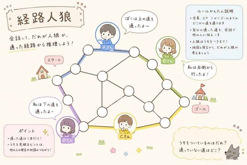 【7/25開催】東京都23区内🕵️‍♂️電車経路人狼ゲーム！