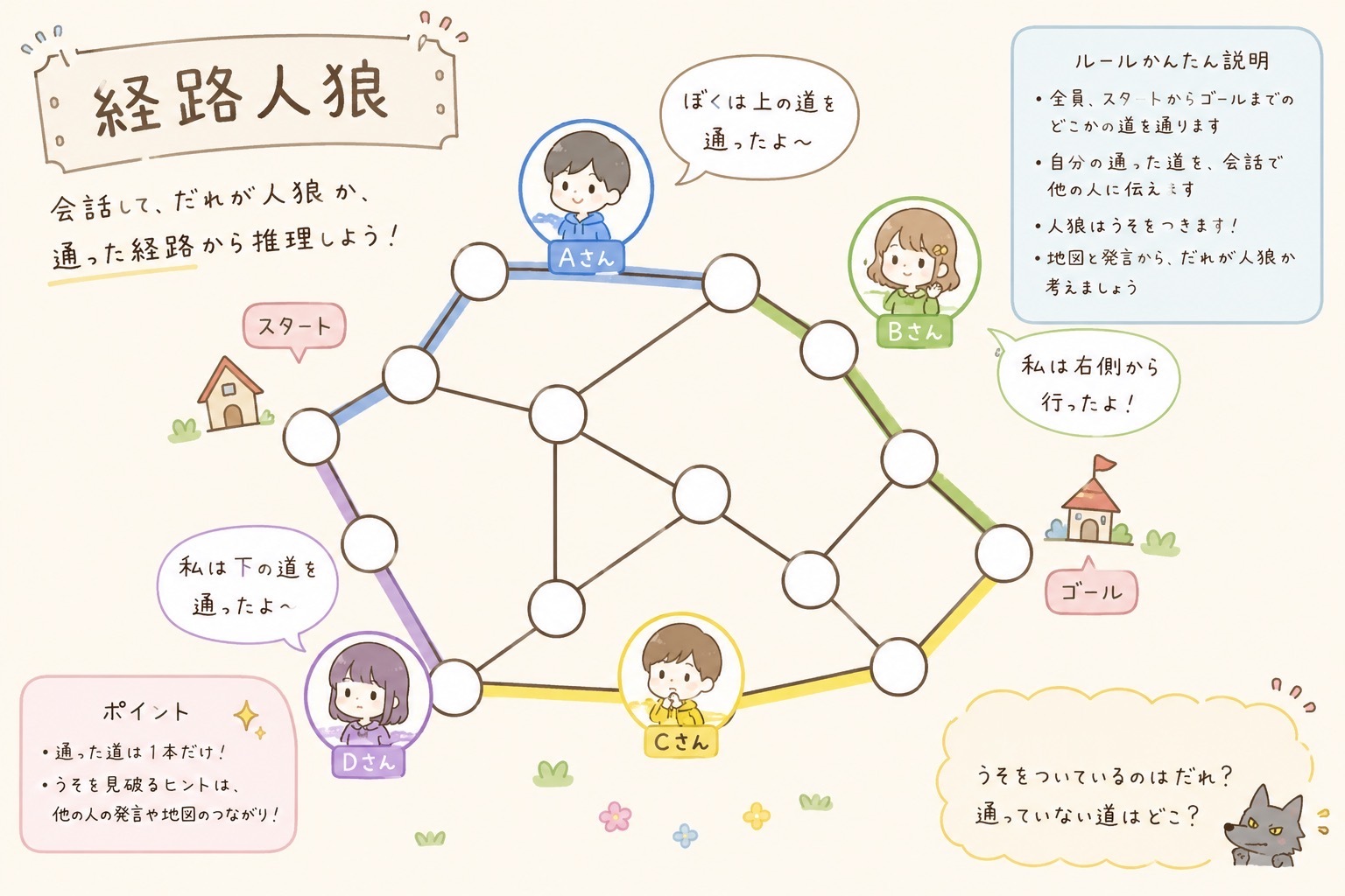 【7/25開催】20,30,40代限定
東京都23区内🕵️‍♂️電車経路人狼ゲーム！