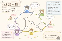【7/25開催】20,30,40代限定
東京都23区内🕵️‍♂️電車経路人狼ゲーム！