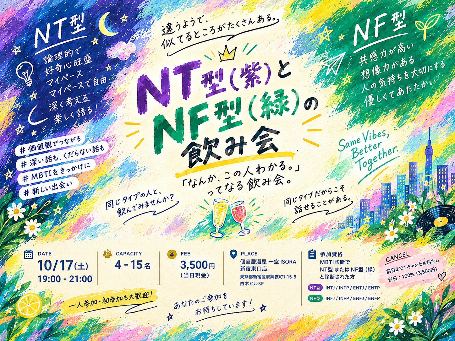 🍻NT型（紫）× NF型（緑）の飲み会