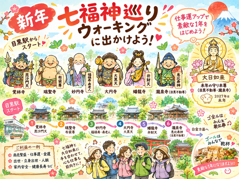 新年 七福神巡りウォーキングに出かけよう❣️羊年の守り神にも会いに行こう