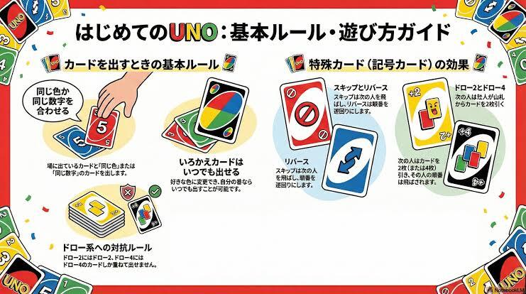 森ノ宮駅か徒歩5分
【UNO会】