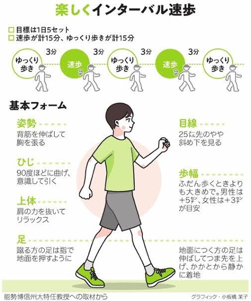 【浅草・仲見世周辺】10歳若返るインターバル速歩ジャパニーズウォーク👟✨